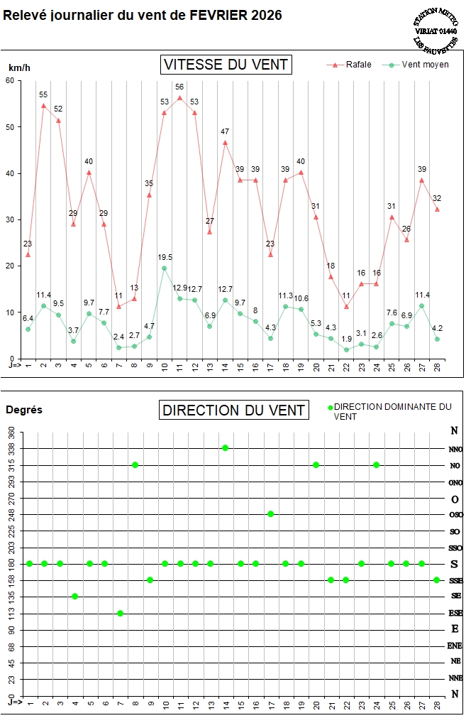 GRAPH VENT 01-26.jpg